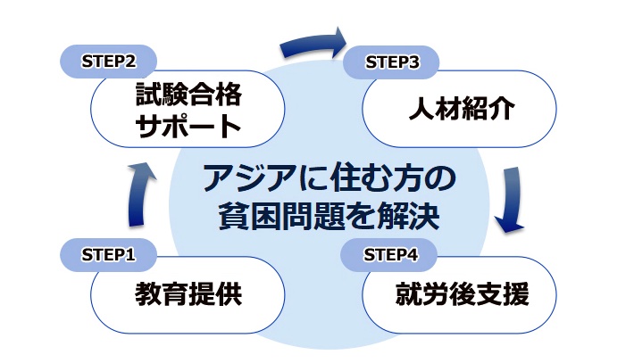 外国人材紹介の仕組み