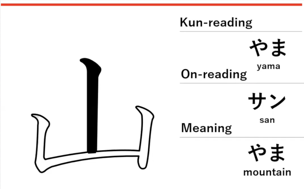 日本語カフェの漢字