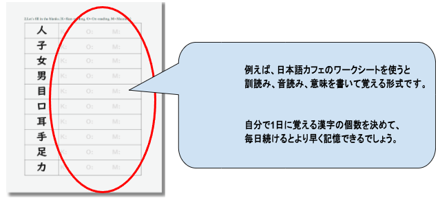 例えば、日本語カフェのワークシートを使うと訓読み、音読み、意味を書いて覚える形式です。自分で一日に覚える感じの個数をきめて、毎日続けるとより早く記憶できるでしょう。