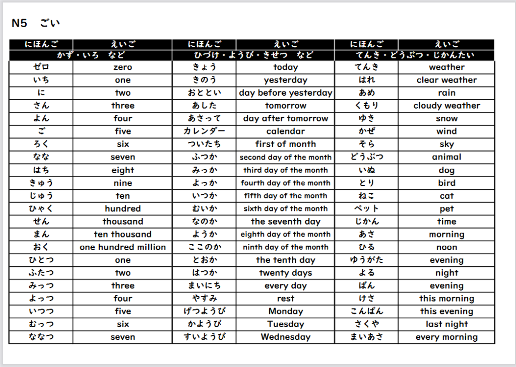 日本語カフェのN5 語彙リスト