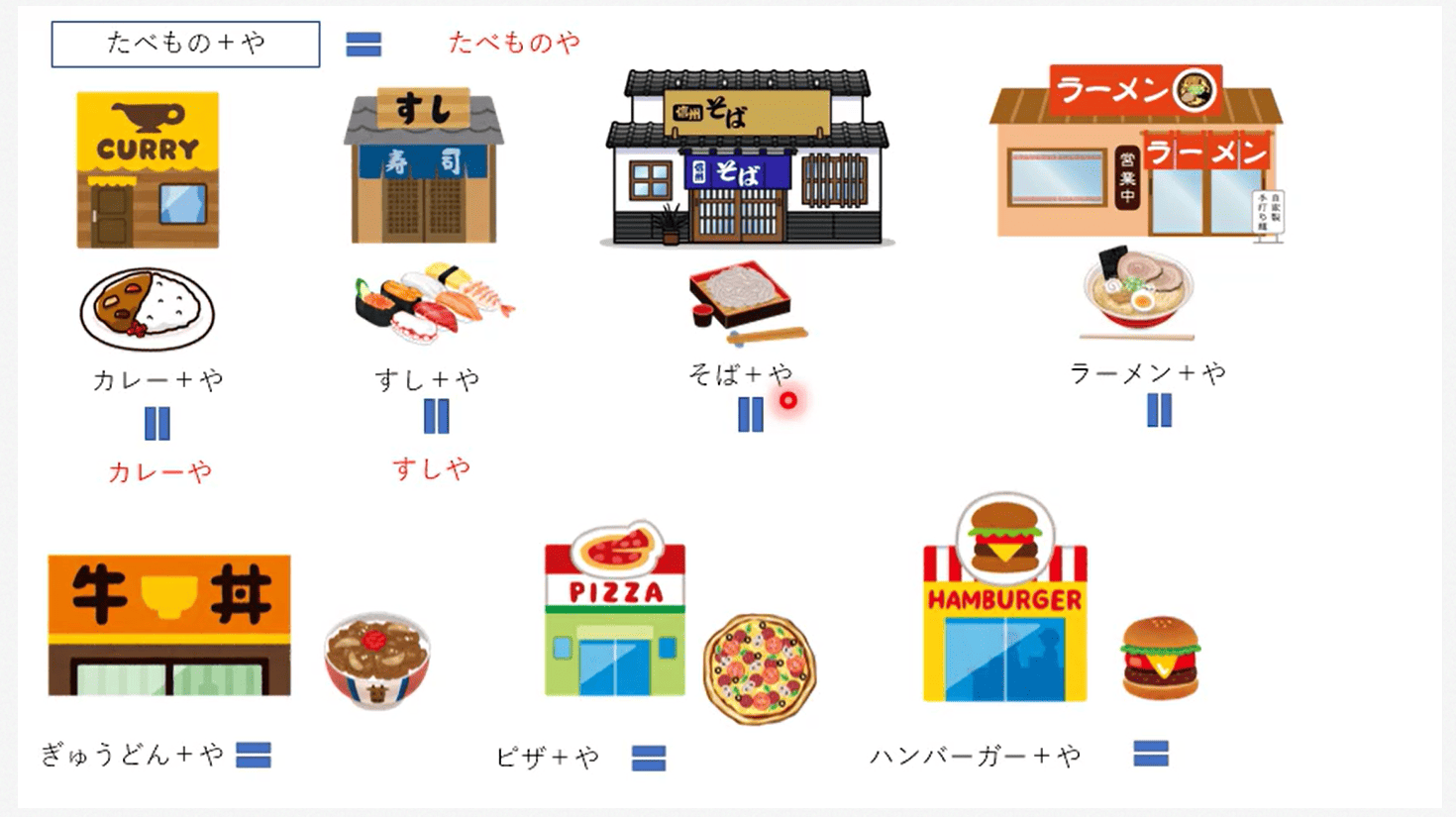 日本語カフェのeラーニング教材