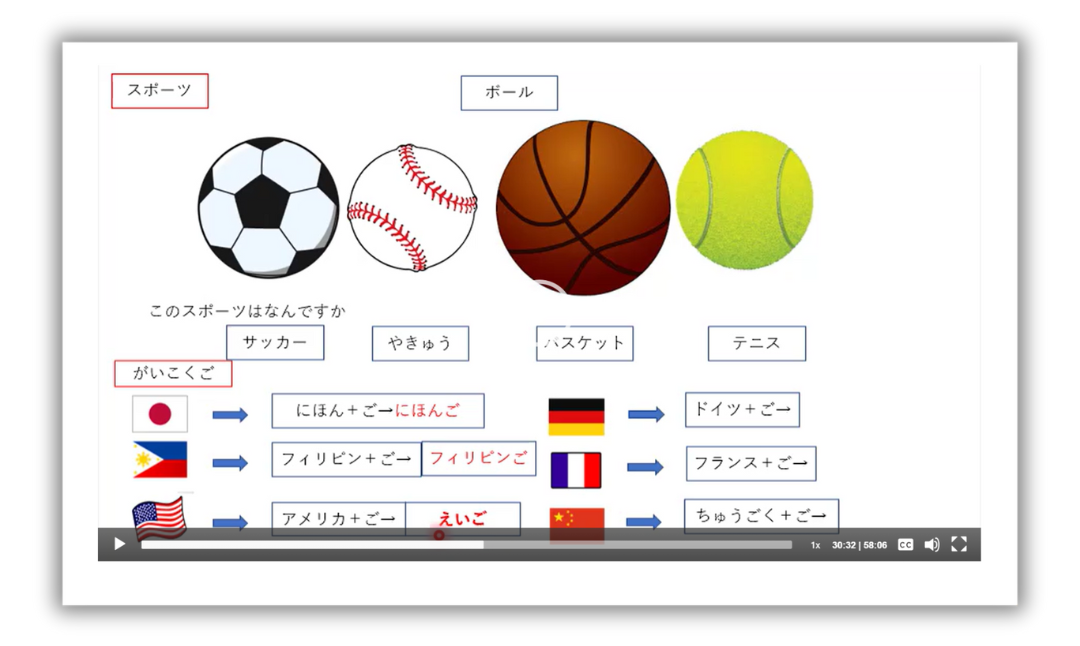 「日本語カフェ」の「かいわコース」の教材