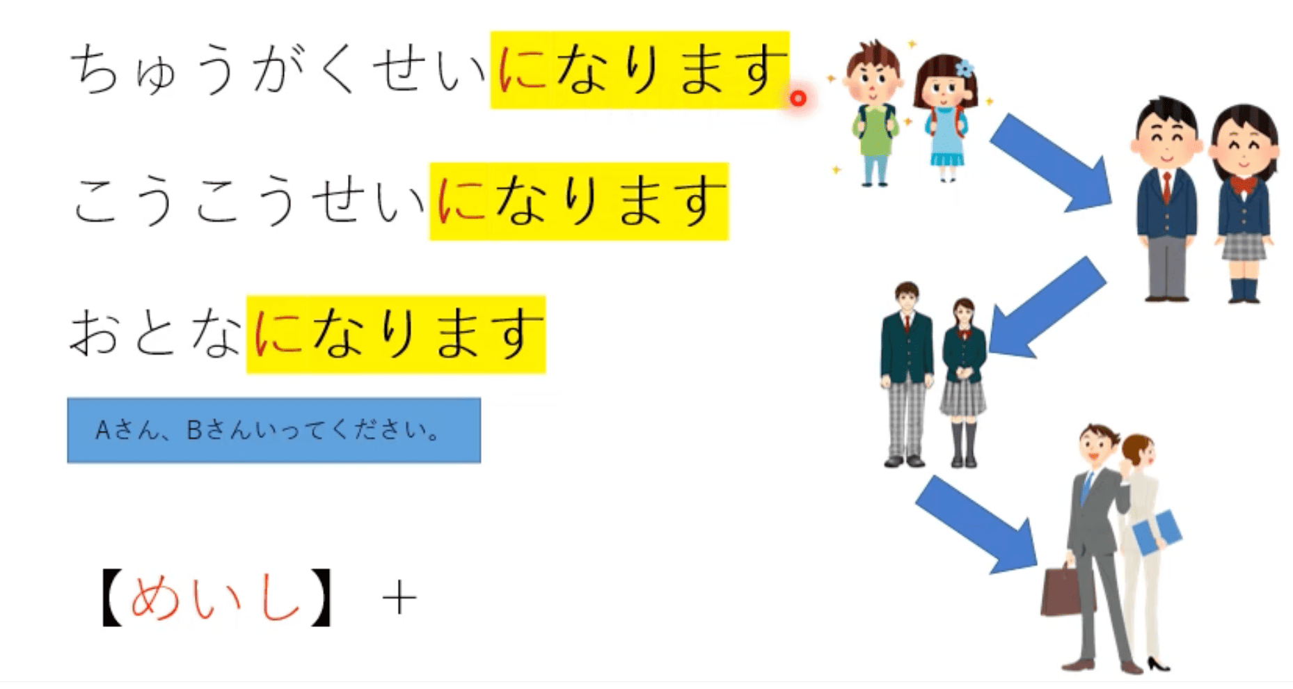 日本語カフェ 会話トレーニングコース