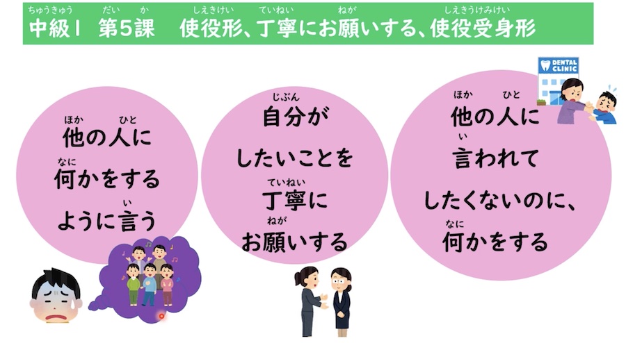 会話トレーニングコースの教材１