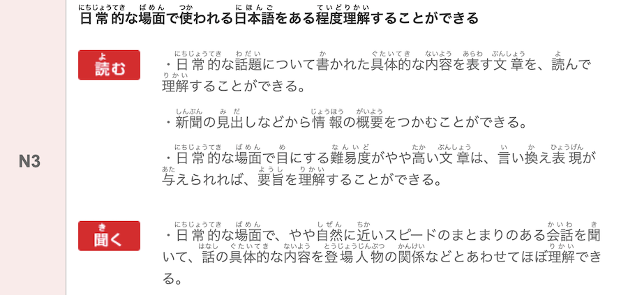 JLPTN3のレベル