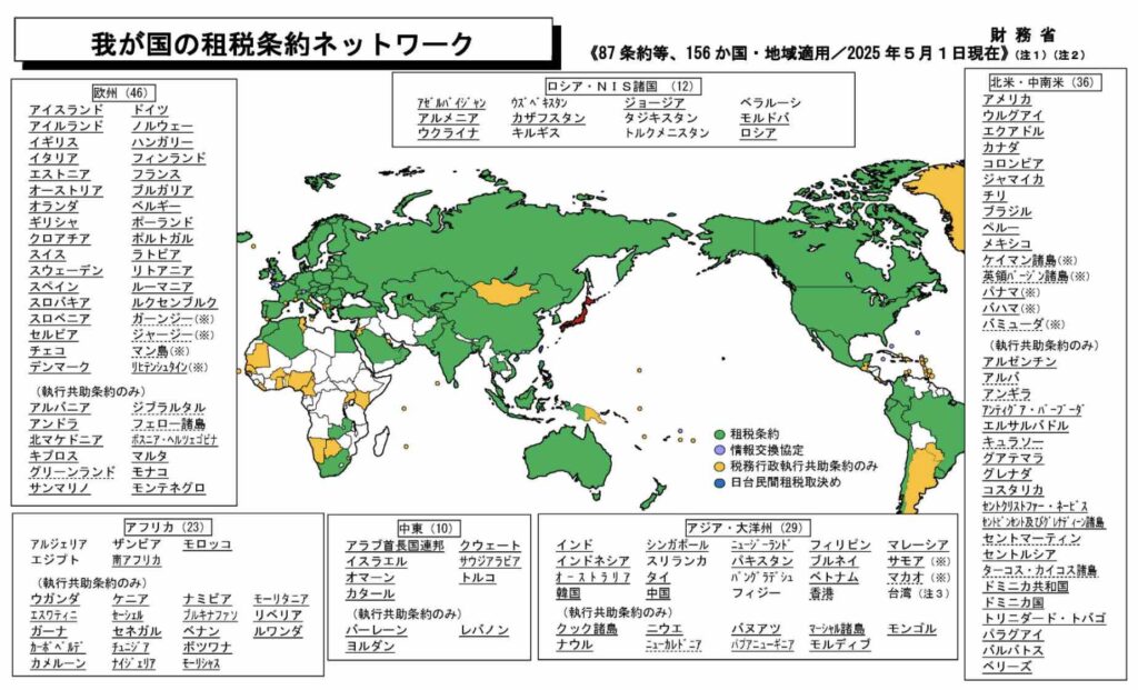租税条約のネットワーク