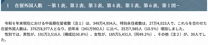 在留外国人の人数