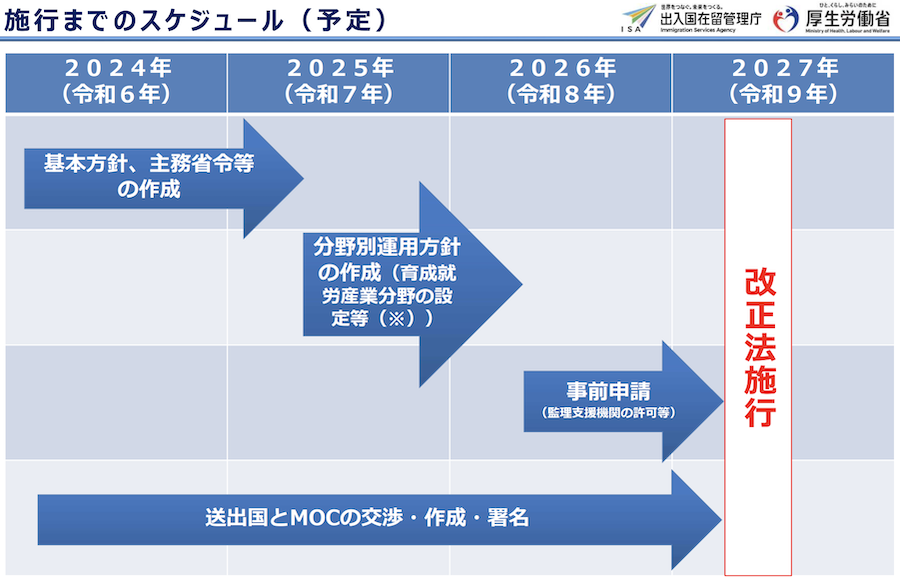 制度施行スケジュール