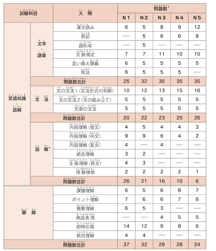 問題数