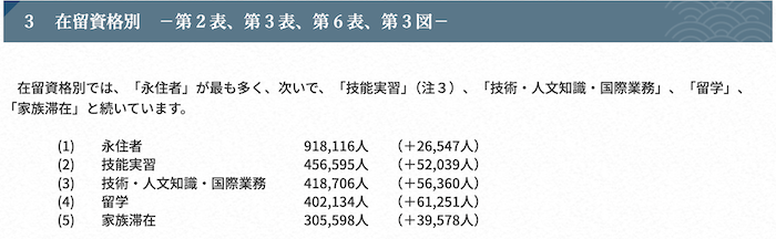 在留資格別の人数