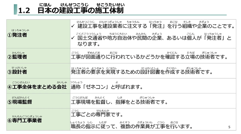 日本語カフェのオリジナル解説動画