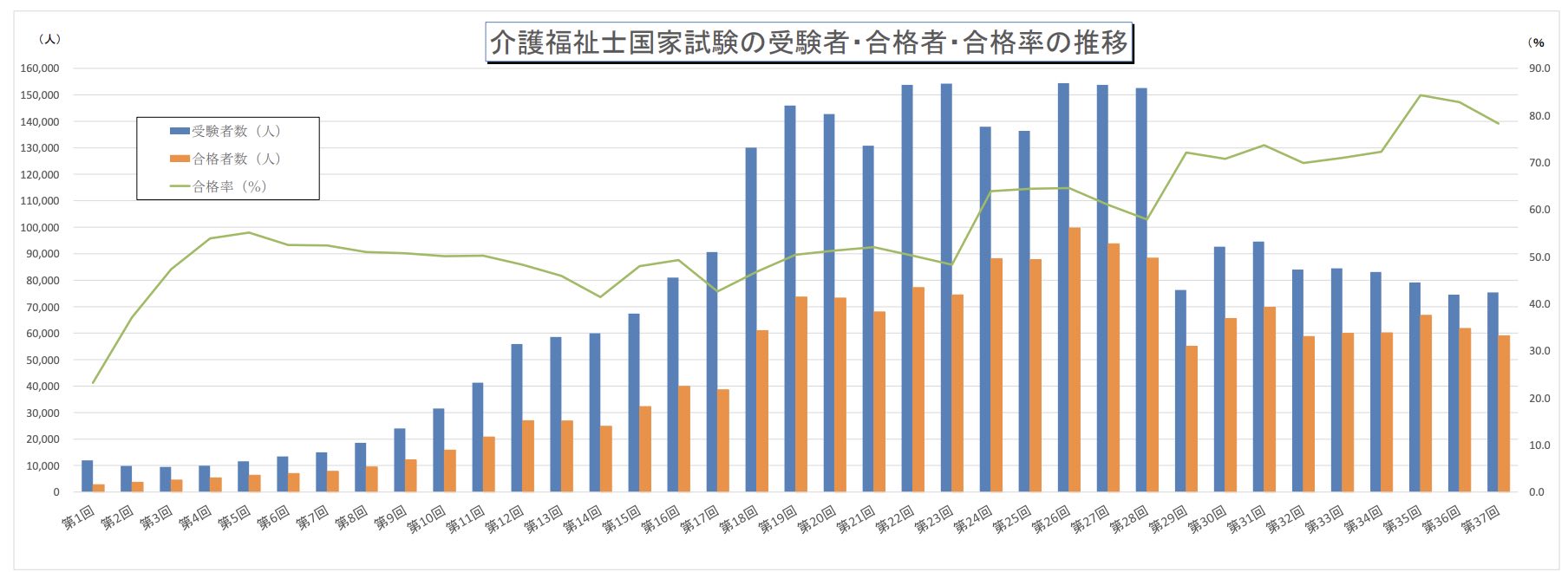 合格率の推移